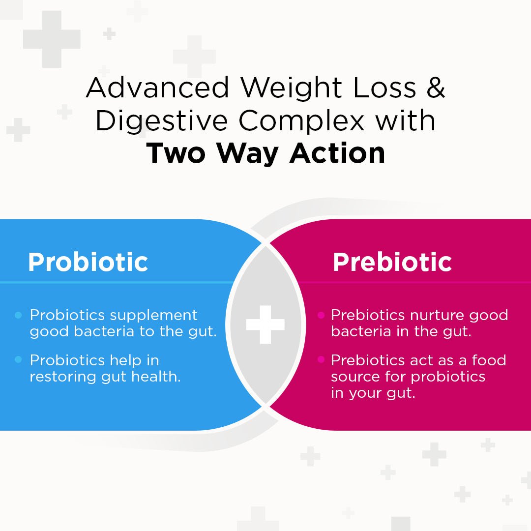 Apple Cider Vinegar Complex+ Capsules with Pre & Probiotic, Helps in Weight Management & Boosts Gut Health - 60 Veg Capsules - Vitabowl